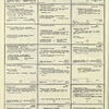 Dictionary catalog of the music collection