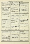 Dictionary catalog of the music collection
