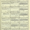 Dictionary catalog of the music collection
