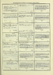 Dictionary catalog of the music collection