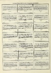Dictionary catalog of the music collection