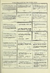 Dictionary catalog of the music collection