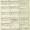 Dictionary catalog of the music collection