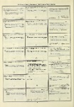 Dictionary catalog of the music collection