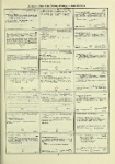 Dictionary catalog of the music collection