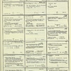 Dictionary catalog of the music collection