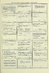 Dictionary catalog of the music collection