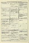 Dictionary catalog of the music collection