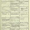Dictionary catalog of the music collection
