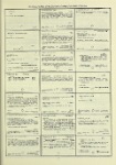 Dictionary catalog of the music collection