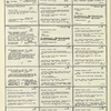 Dictionary catalog of the music collection