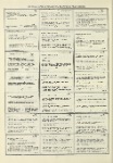 Dictionary catalog of the music collection