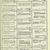 Dictionary catalog of the music collection