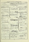 Dictionary catalog of the music collection