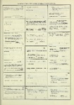 Dictionary catalog of the music collection