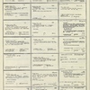 Dictionary catalog of the music collection