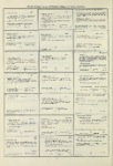 Dictionary catalog of the music collection