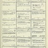 Dictionary catalog of the music collection