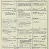 Dictionary catalog of the music collection