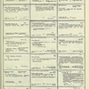 Dictionary catalog of the music collection