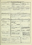 Dictionary catalog of the music collection