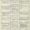 Dictionary catalog of the music collection