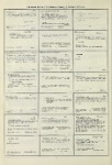 Dictionary catalog of the music collection