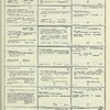 Dictionary catalog of the music collection