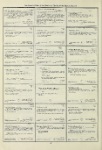 Dictionary catalog of the music collection