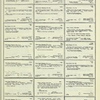 Dictionary catalog of the music collection