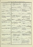 Dictionary catalog of the music collection