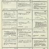 Dictionary catalog of the music collection