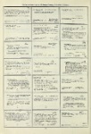 Dictionary catalog of the music collection