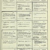 Dictionary catalog of the music collection