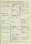 Dictionary catalog of the music collection
