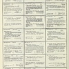 Dictionary catalog of the music collection