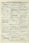 Dictionary catalog of the music collection