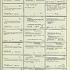 Dictionary catalog of the music collection
