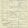 Dictionary catalog of the music collection