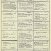 Dictionary catalog of the music collection