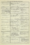 Dictionary catalog of the music collection