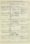 Dictionary catalog of the music collection