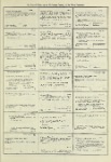 Dictionary catalog of the music collection