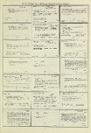 Dictionary catalog of the music collection