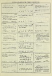 Dictionary catalog of the music collection