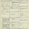 Dictionary catalog of the music collection