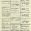 Dictionary catalog of the music collection