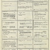 Dictionary catalog of the music collection