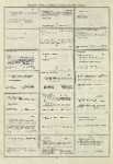 Dictionary catalog of the music collection