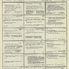 Dictionary catalog of the music collection